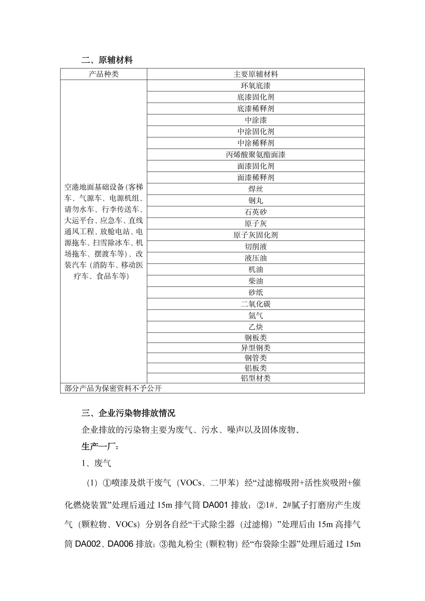 2米兰体育·(中国)官方网站企业环境信息公开-2.jpg